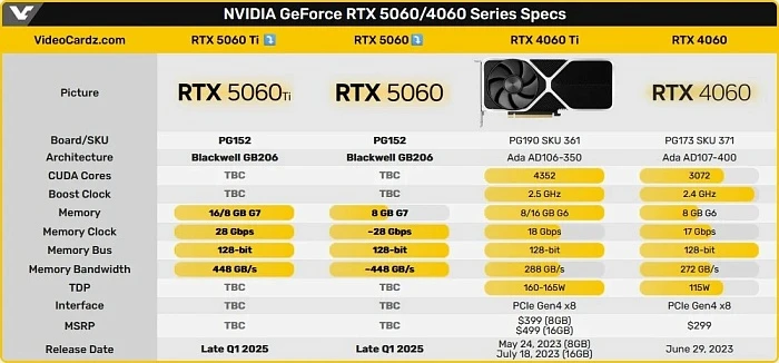 NVIDIA выпустит бюджетные видеокарты RTX 5060 и RTX 5050 в апреле 3